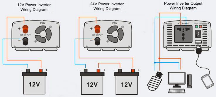 12V 24V DC to AC power inverter wiring