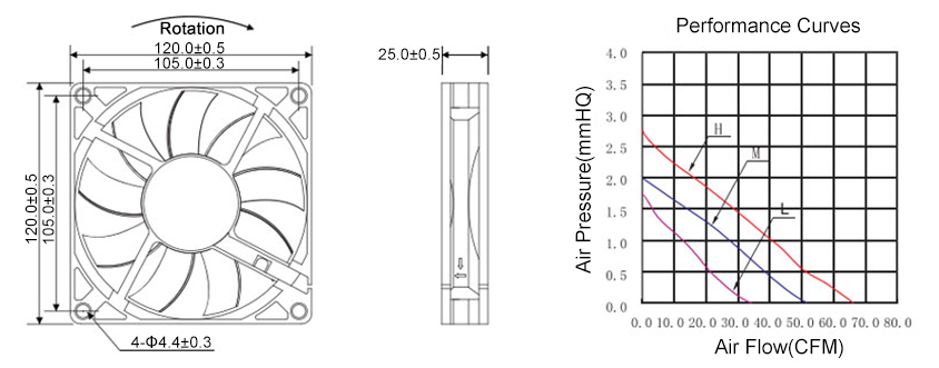 120mm dc cooling fan dimensions