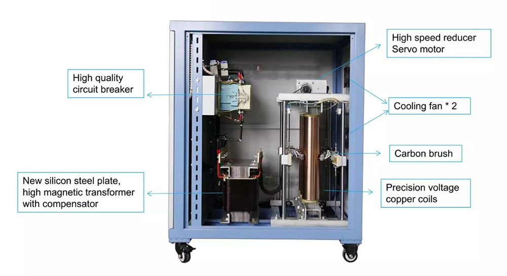 3 phase voltage stabilizer details