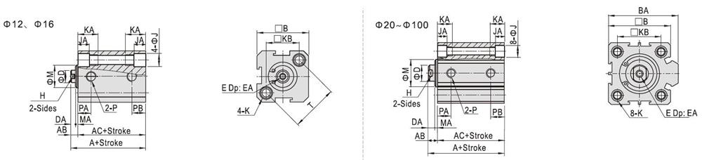 SDA dimensions