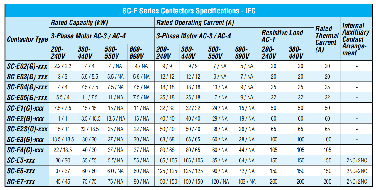 SC-E Contactor(图2)