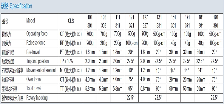 CLS-191 limit switch use for lif(图2)